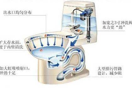 ��ˮ�RͰ���bע�����