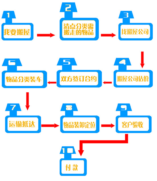 �B�T�������܇����Ԓ �B�T�������܇���\(y��n)��؛�Ԓ