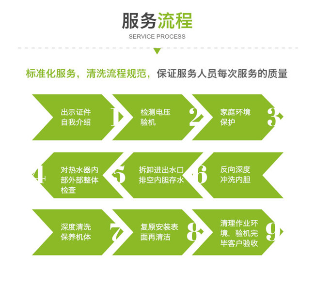 ��ɽ���I(y��)ϴ��ˮ���Ԓ̖(h��o)�a_���I(y��)����(w��)