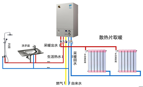 恩施州燃?xì)獗趻鞝t修理多少錢(qián)_價(jià)格實(shí)惠