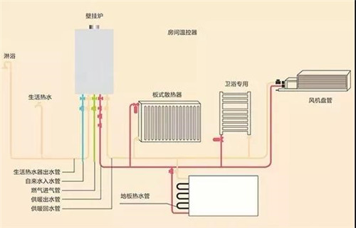 隨州廣水百適安壁掛爐維修價(jià)格費(fèi)用_專業(yè)服務(wù)
